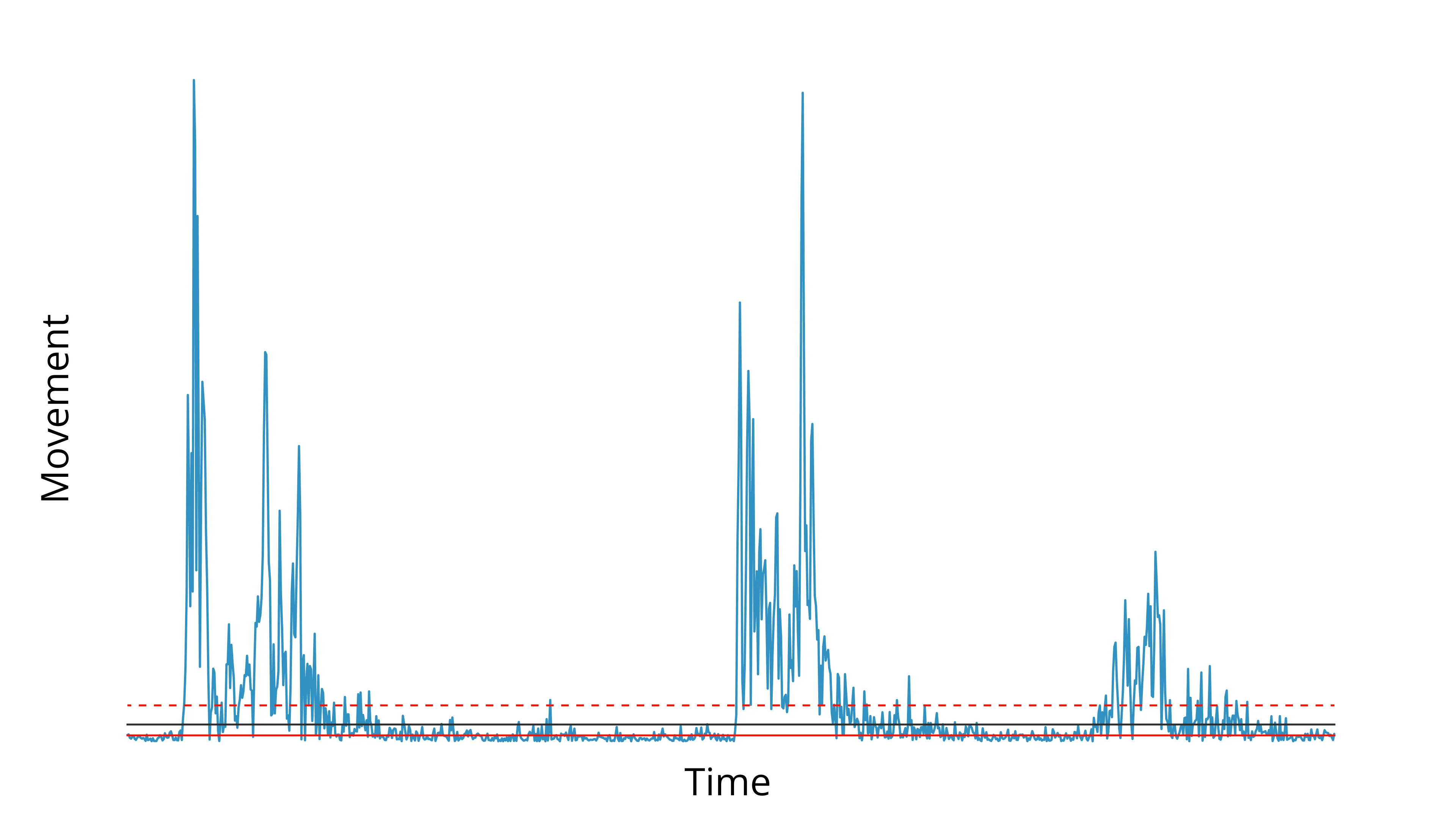 compared estimations
