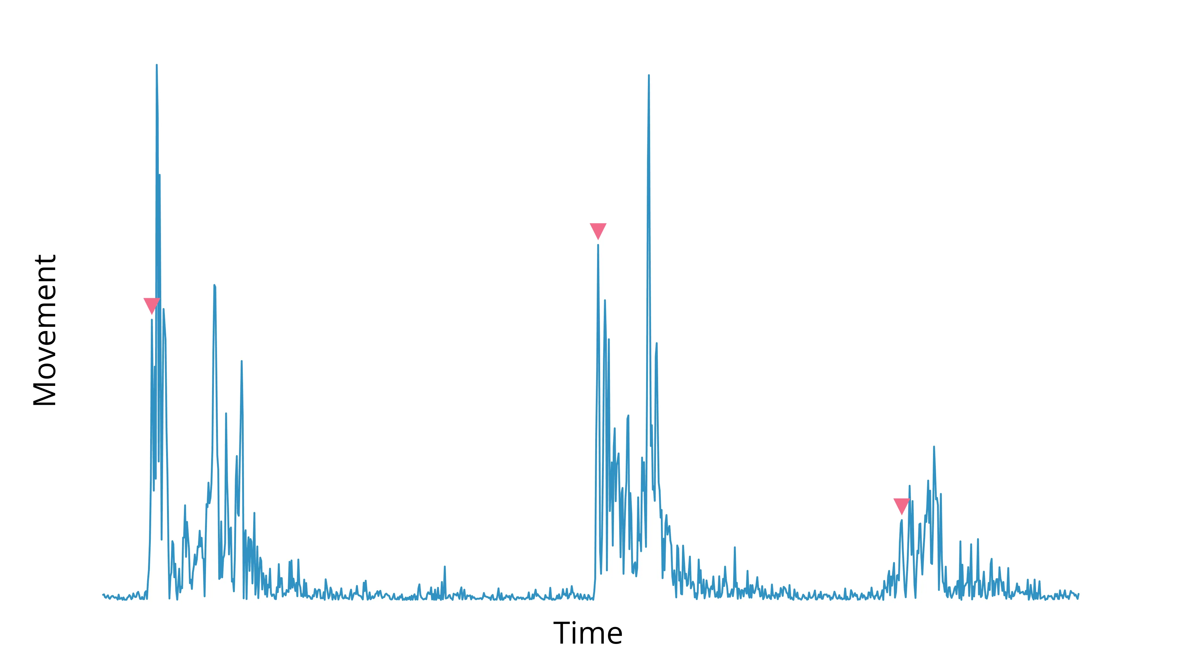 timeseries with events