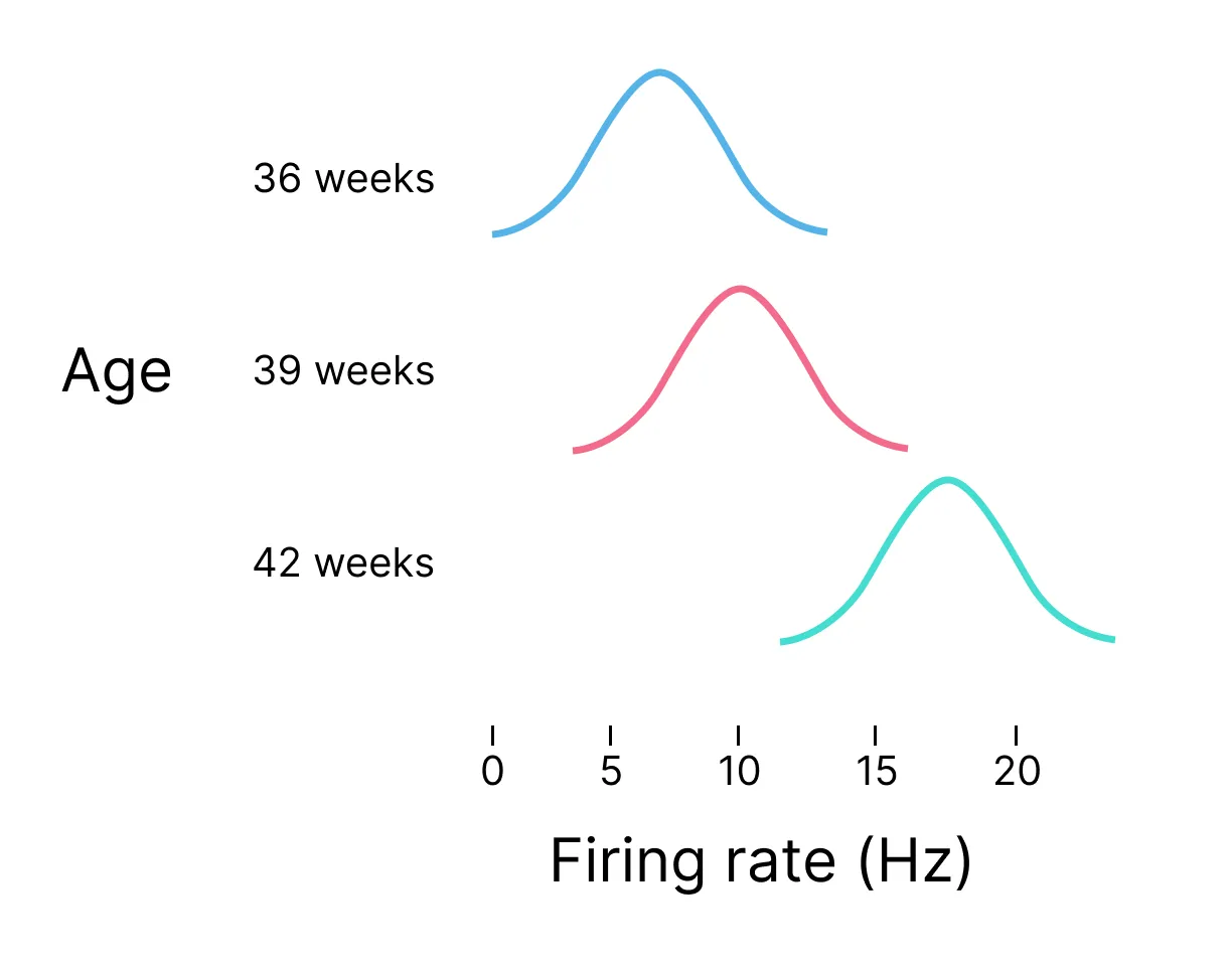 Firing rate figure