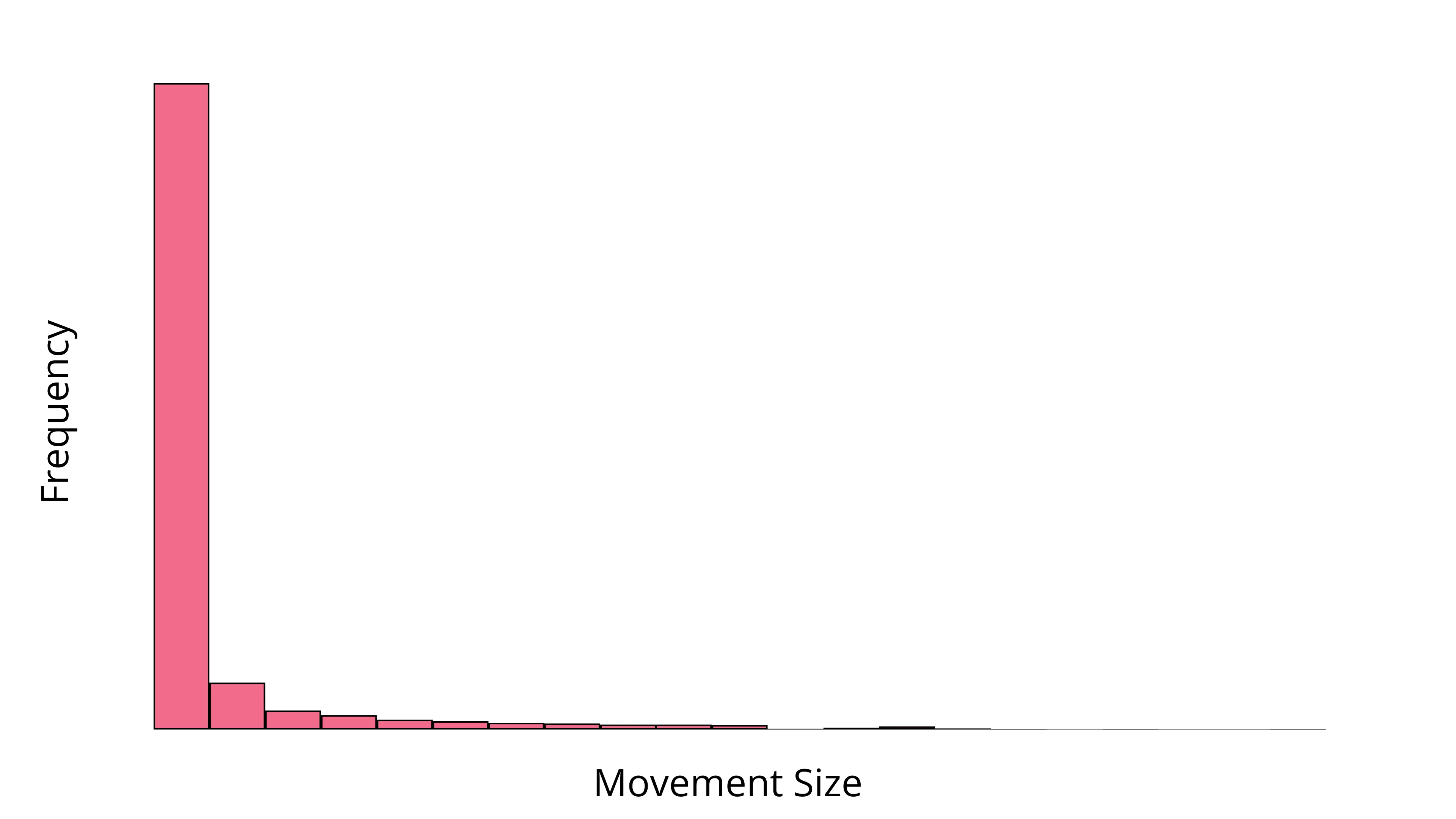 histogram estimate