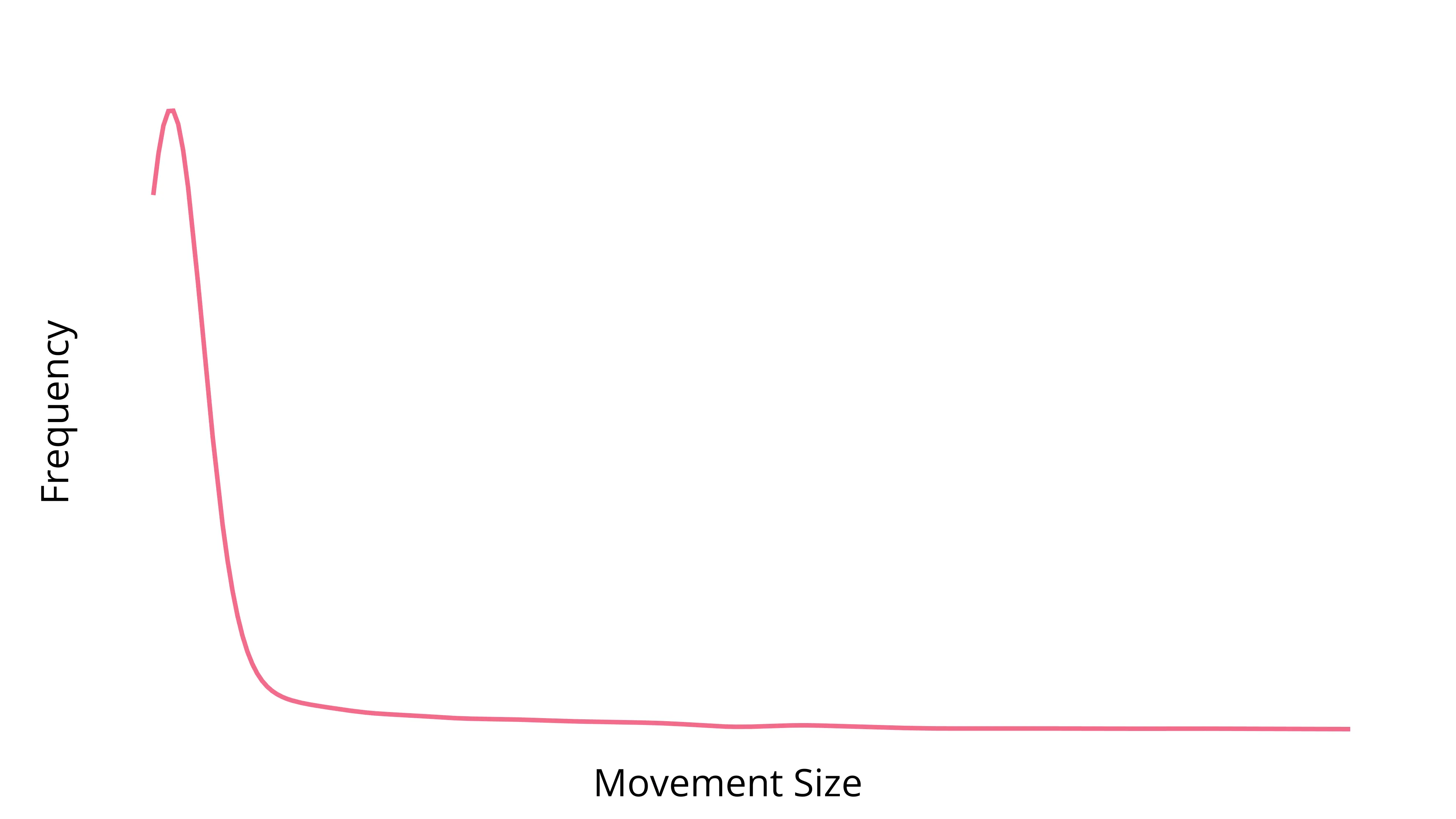 kernel density estimate